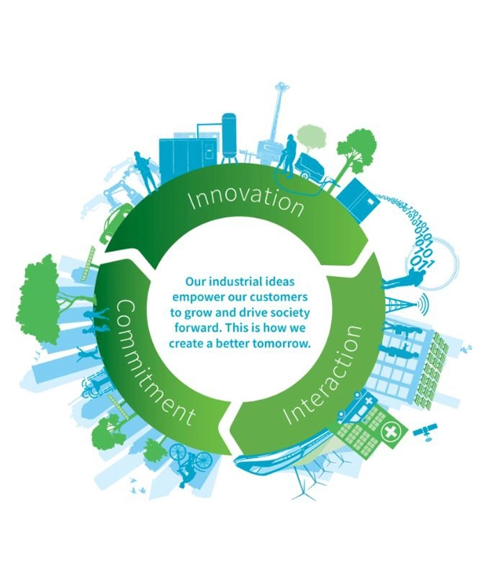 Purpose of Atlas Copco